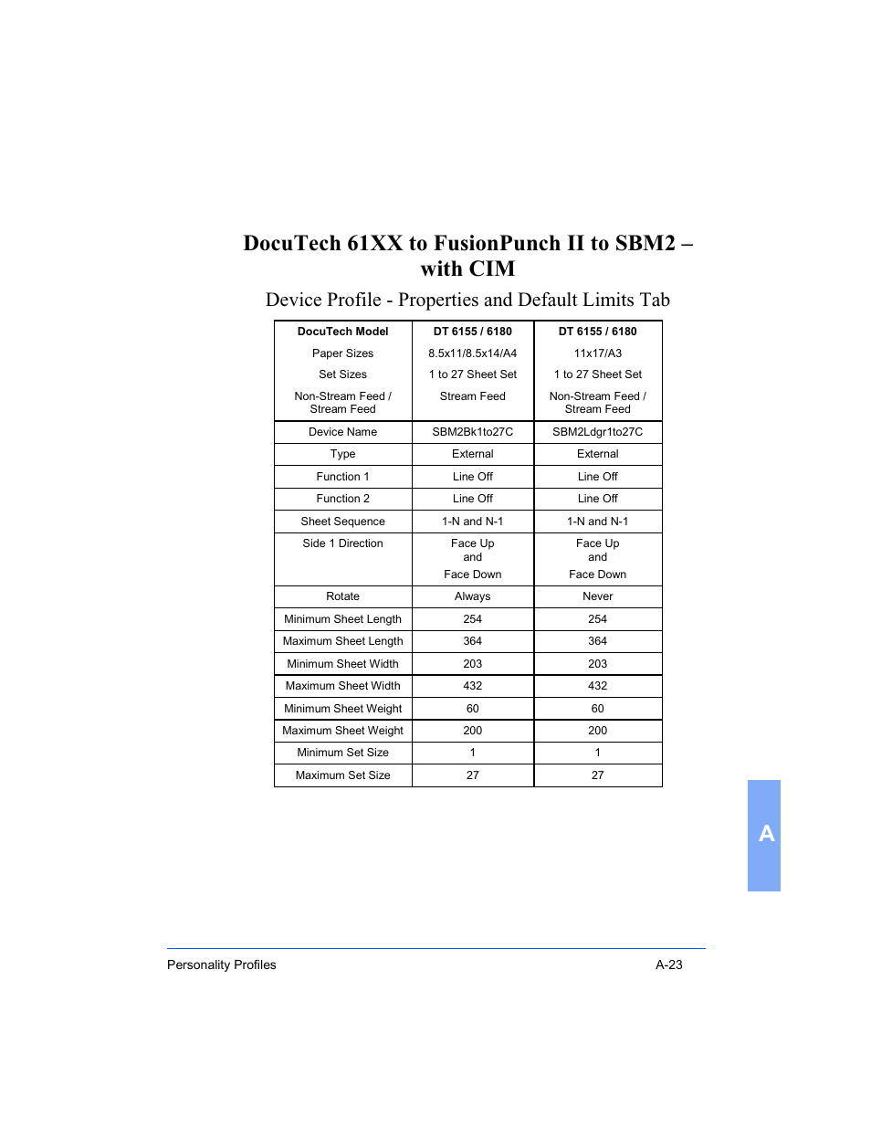 Device profile - properties and default limits tab | Xerox 16 Series User Manual | Page 117 / 132