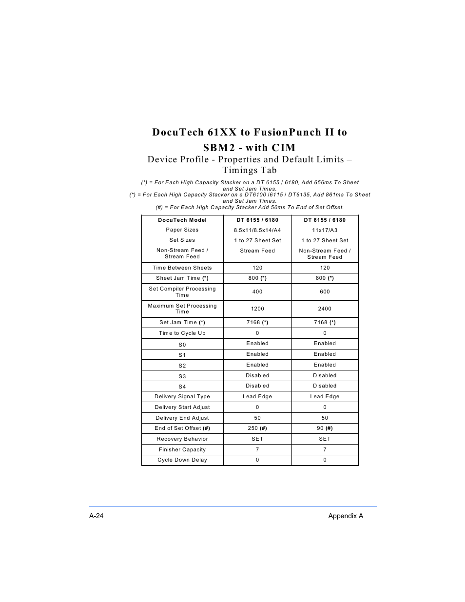 Xerox 16 Series User Manual | Page 118 / 132
