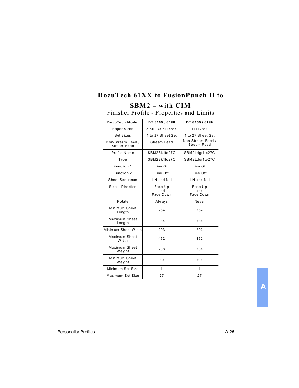 Finisher profile - properties and lim its | Xerox 16 Series User Manual | Page 119 / 132
