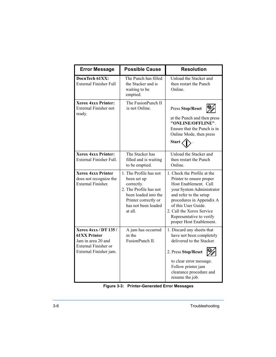 Xerox 16 Series User Manual | Page 76 / 132