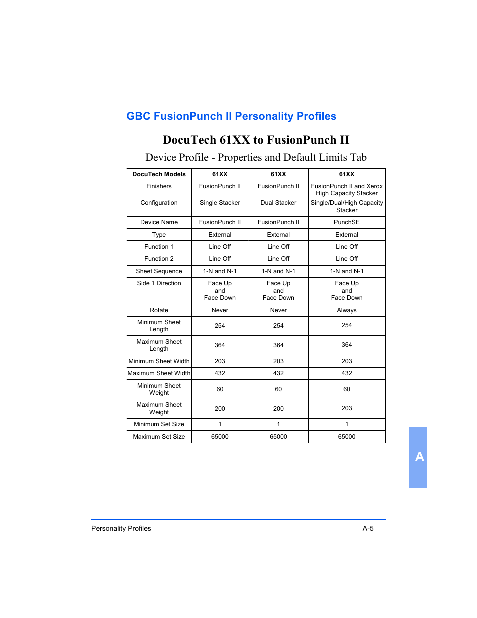 Docutech 61xx to fusionpunch ii, Gbc fusionpunch ii personality profiles, Device profile - properties and default limits tab | Xerox 16 Series User Manual | Page 99 / 132