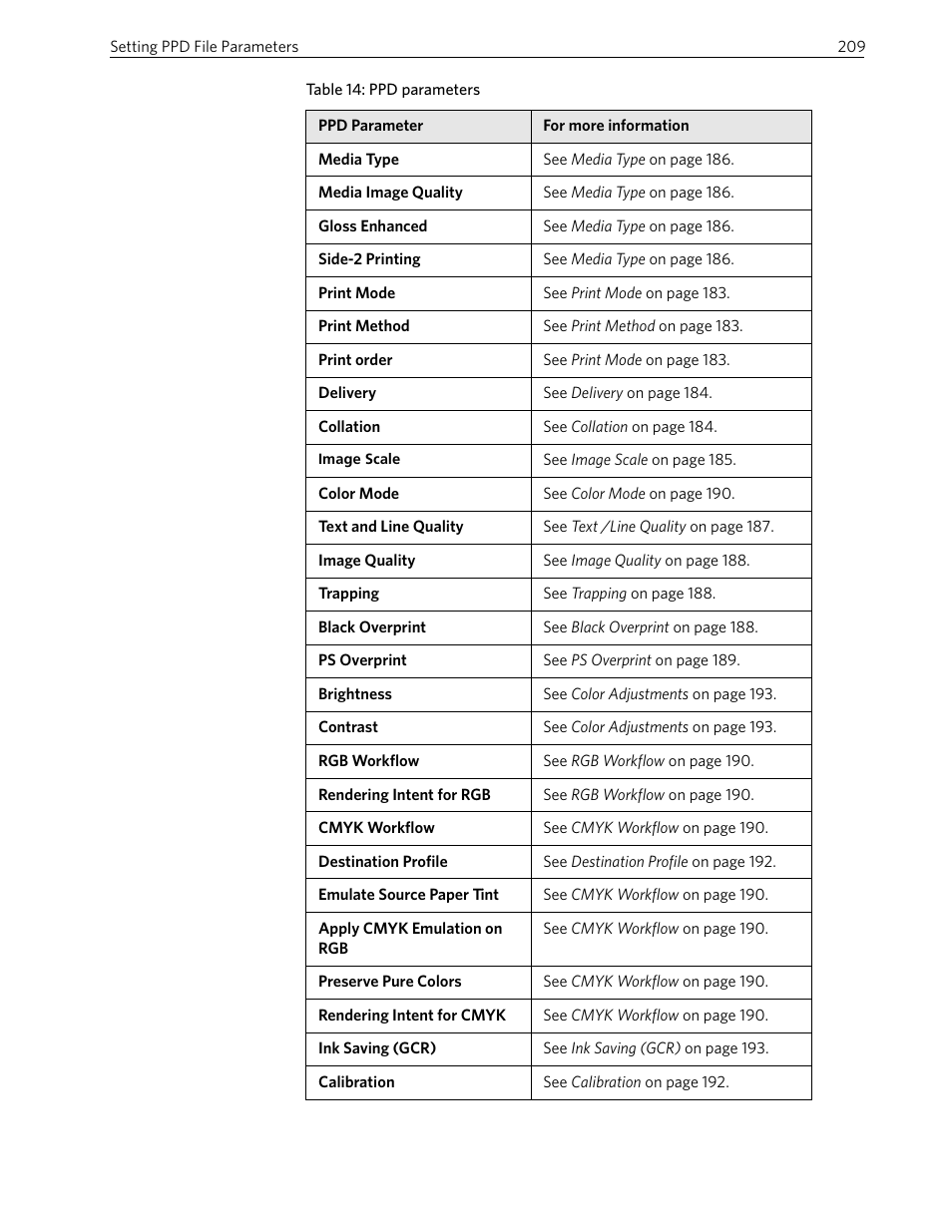 Xerox 242 User Manual | Page 217 / 262