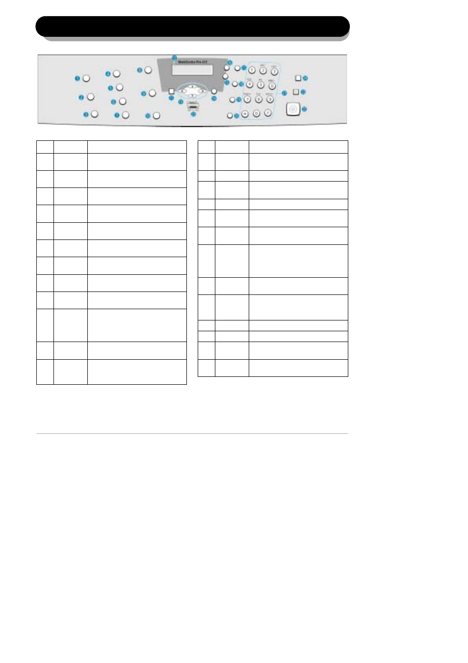 Working around the control panel | Xerox 412 User Manual | Page 3 / 28