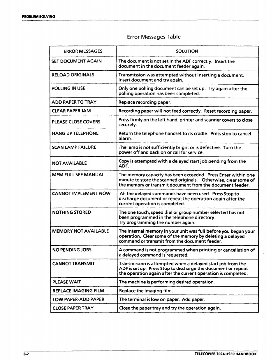 Error messages table, Error messages table -2 | Xerox 7024 User Manual | Page 140 / 164