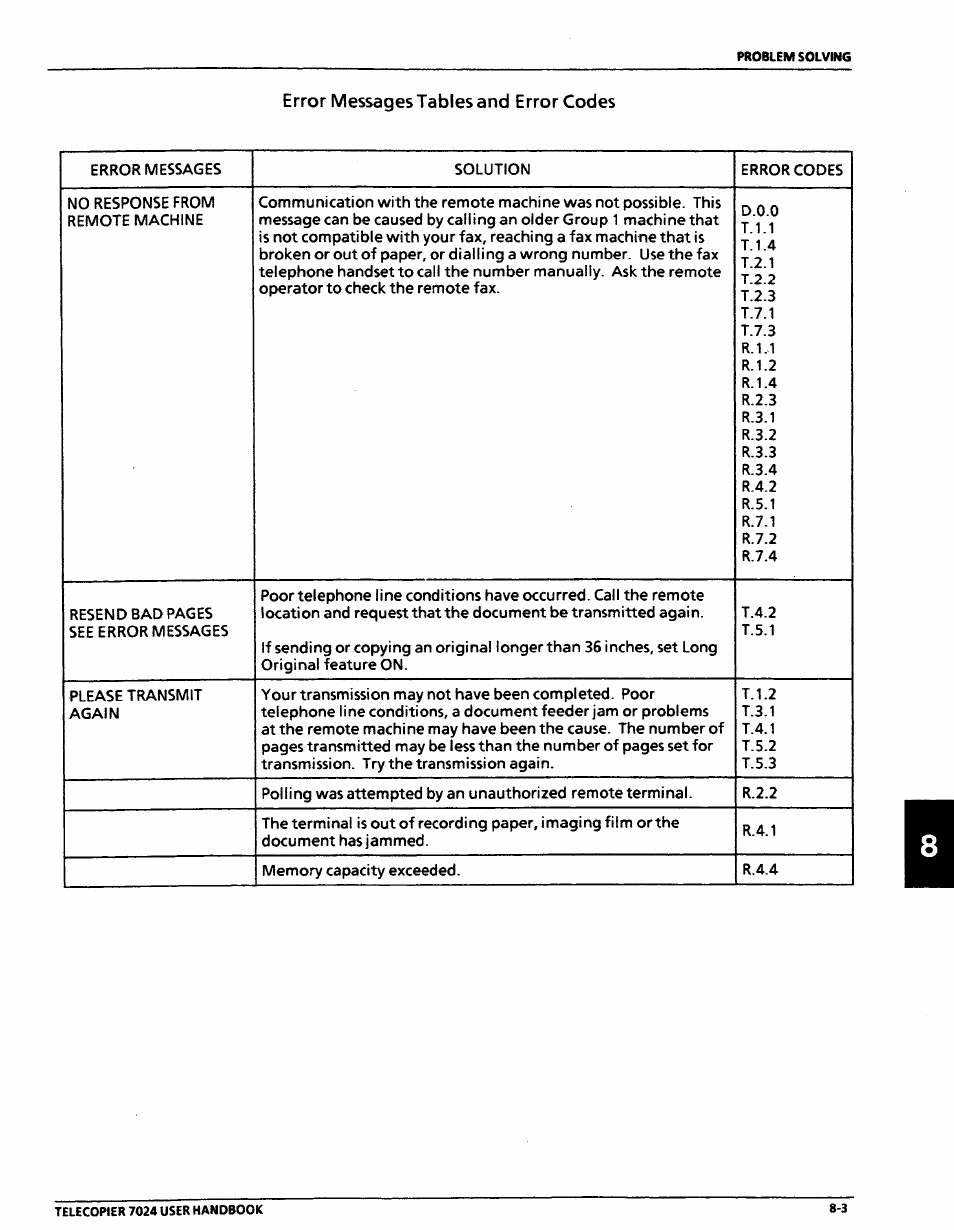 Error messages tables and error codes, Error messages table and error codes -3 | Xerox 7024 User Manual | Page 141 / 164