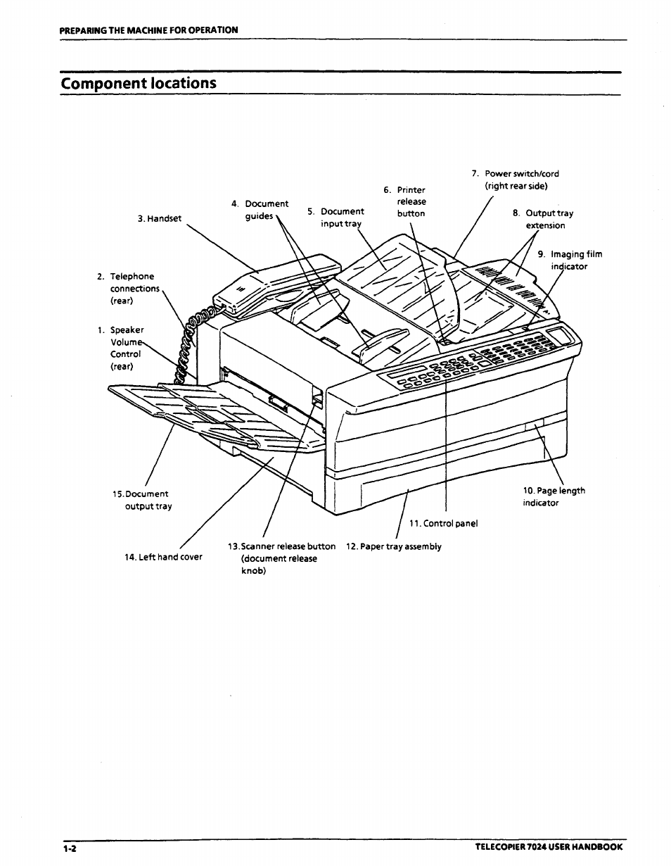 Component locations, Component locations -2 | Xerox 7024 User Manual | Page 22 / 164