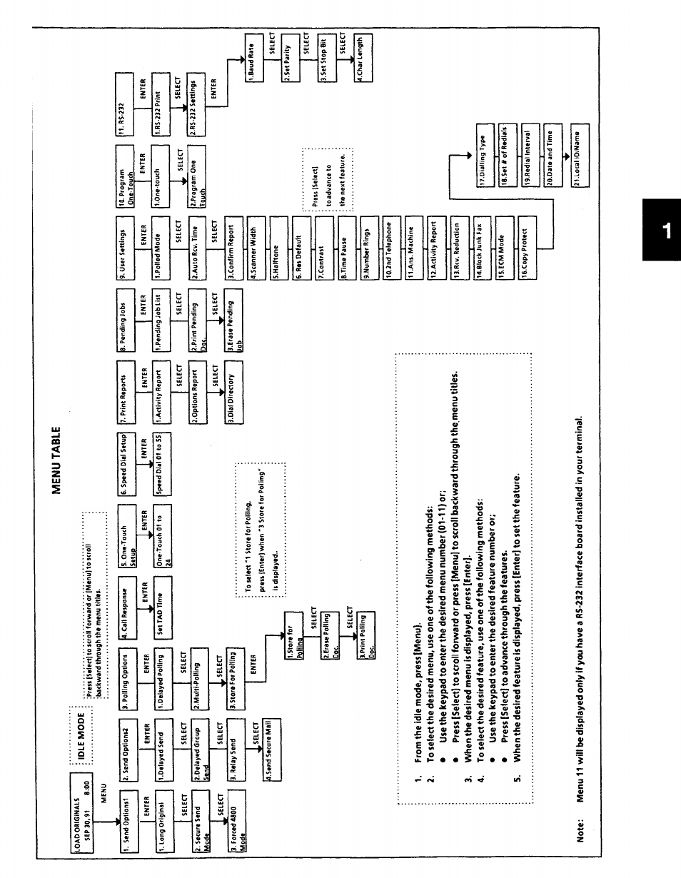 Menu table, Mails | Xerox 7024 User Manual | Page 27 / 164