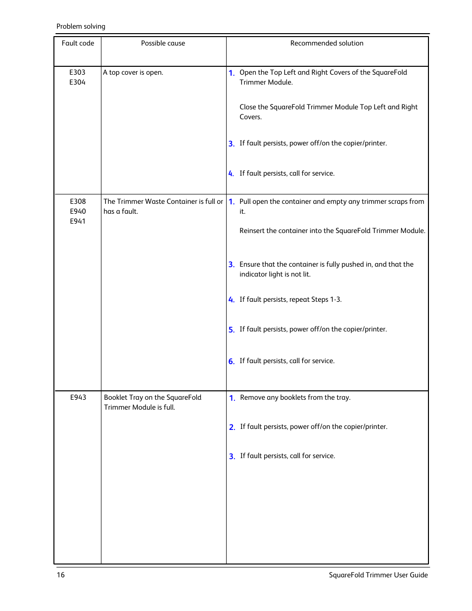 Xerox Trimmer Module SquareFold User Manual | Page 20 / 24