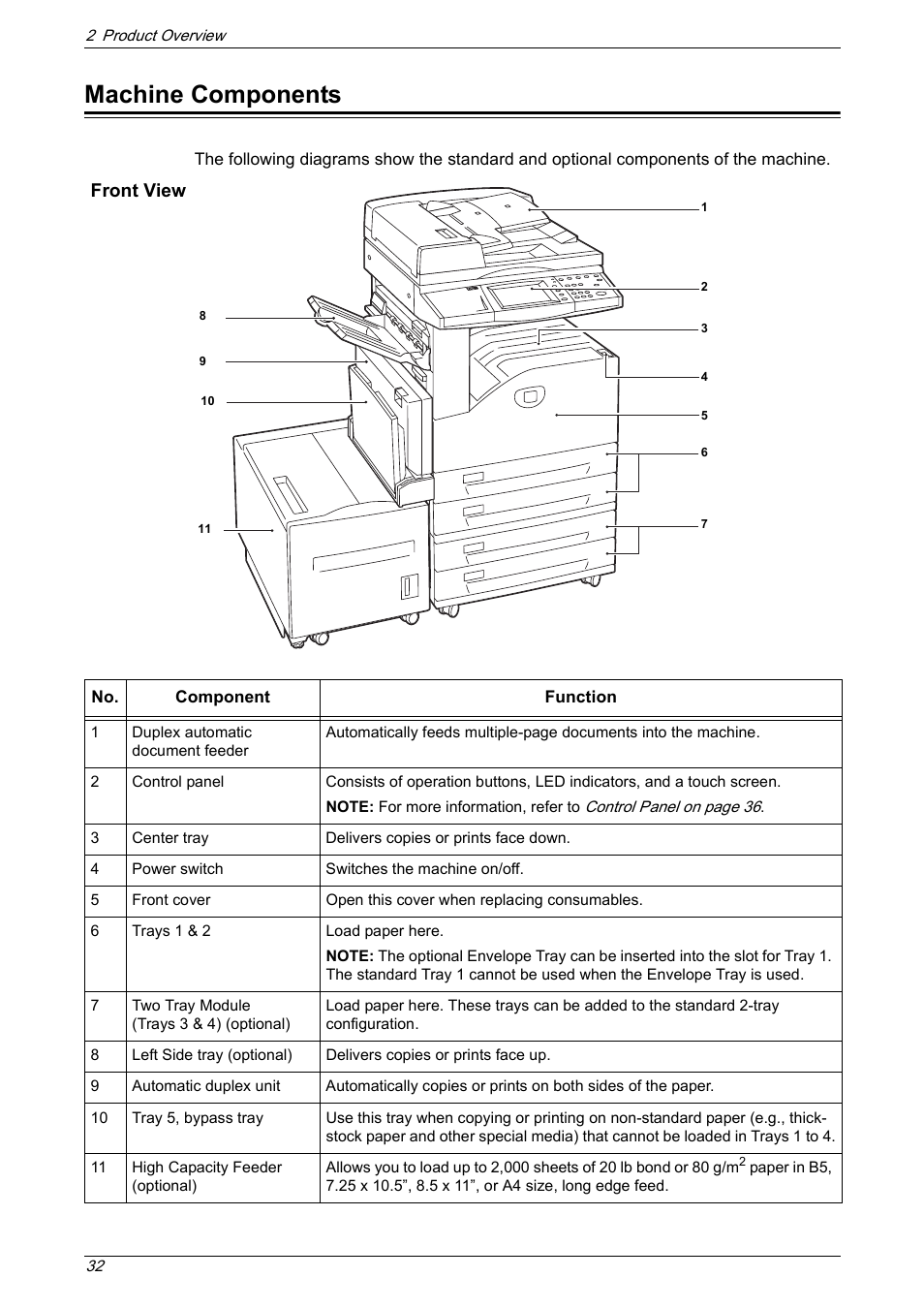 Machine components, Front view | Xerox 5222 User Manual | Page 32 / 182