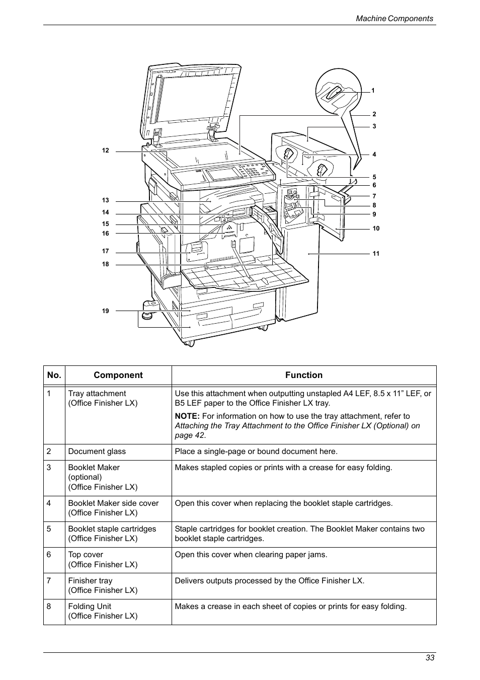 Xerox 5222 User Manual | Page 33 / 182