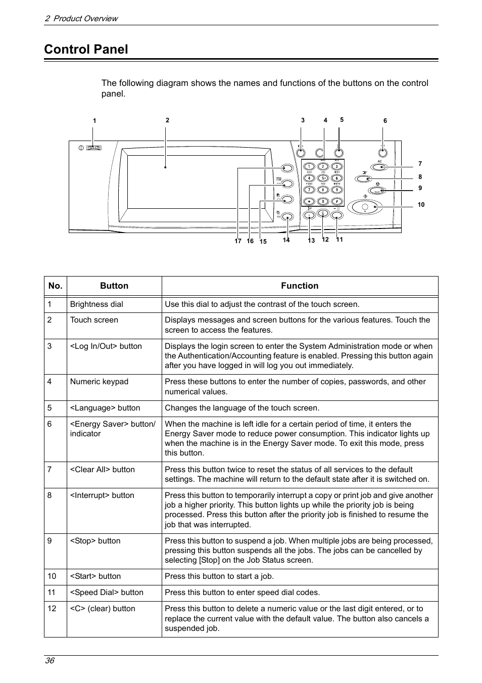 Control panel | Xerox 5222 User Manual | Page 36 / 182