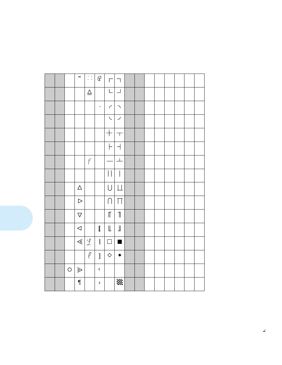 15u pi font (pi), ˇ ˙ ↑ ↑ ↑ ↑ § \ ℘ r σ | Xerox 4512N User Manual | Page 174 / 196