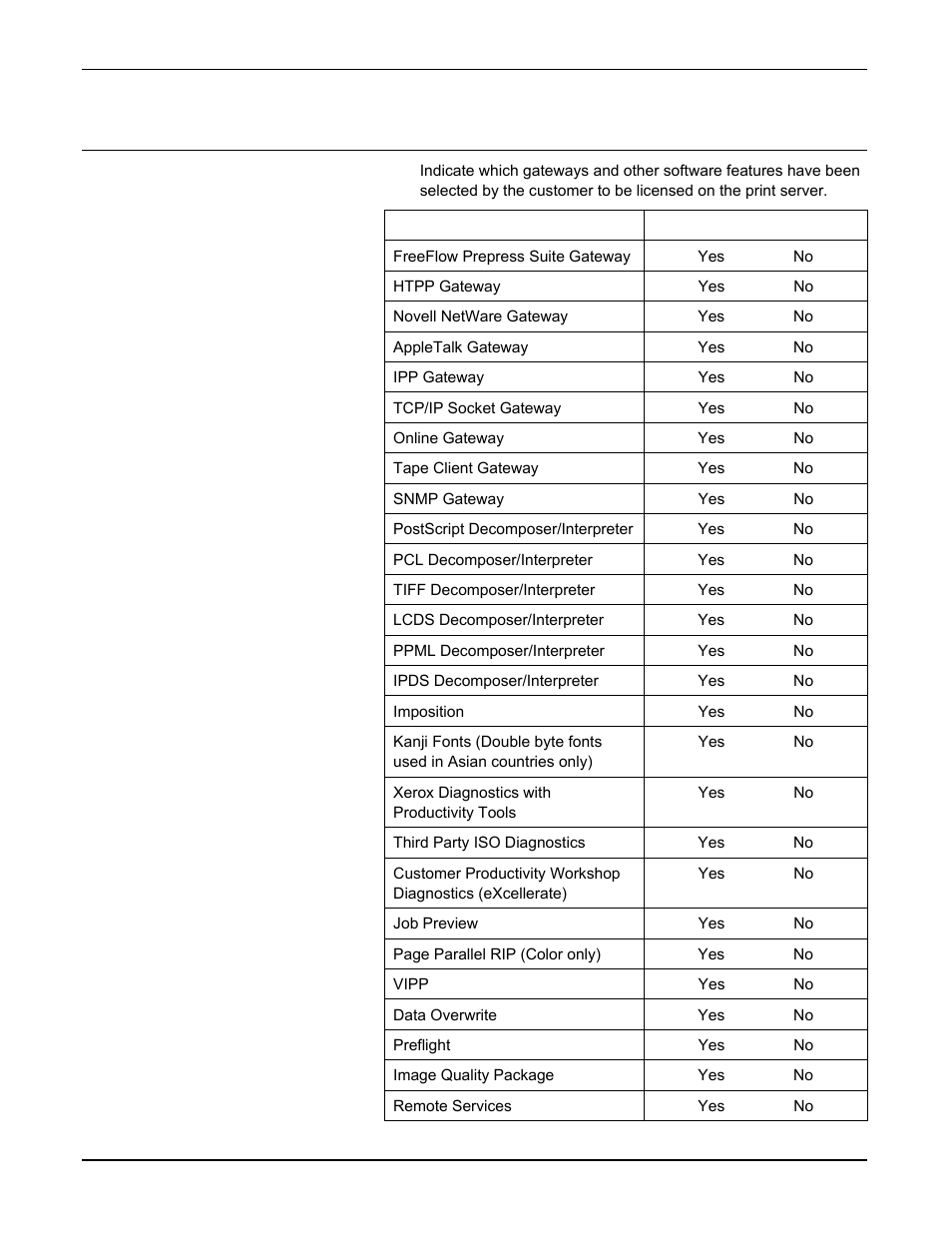 W-5: print server software and gateways worksheet | Xerox 701P46985 User Manual | Page 23 / 34