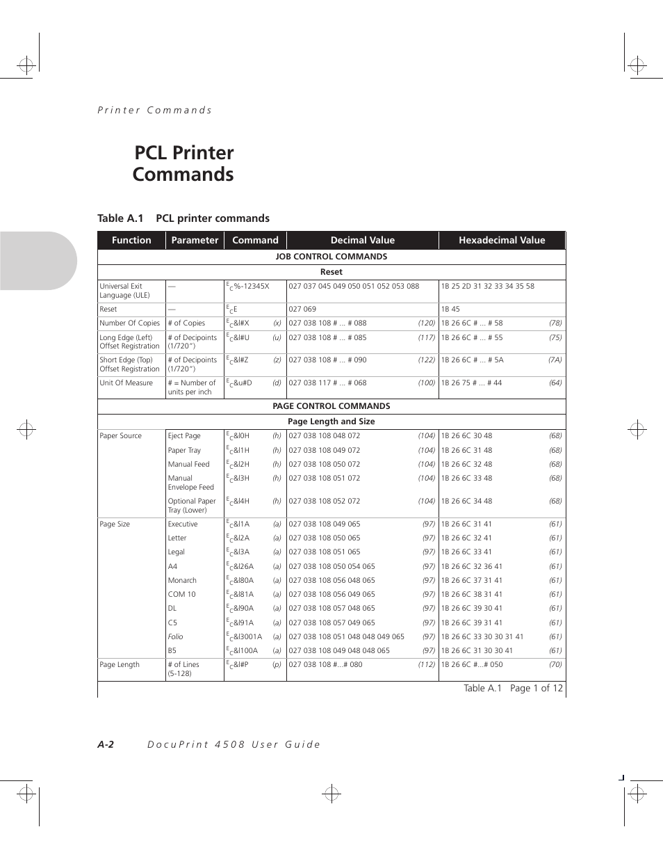 Pcl printer commands, Table a.1 pcl printer commands, Table a.1 page 1 of 12 | Xerox 4508 User Manual | Page 84 / 150