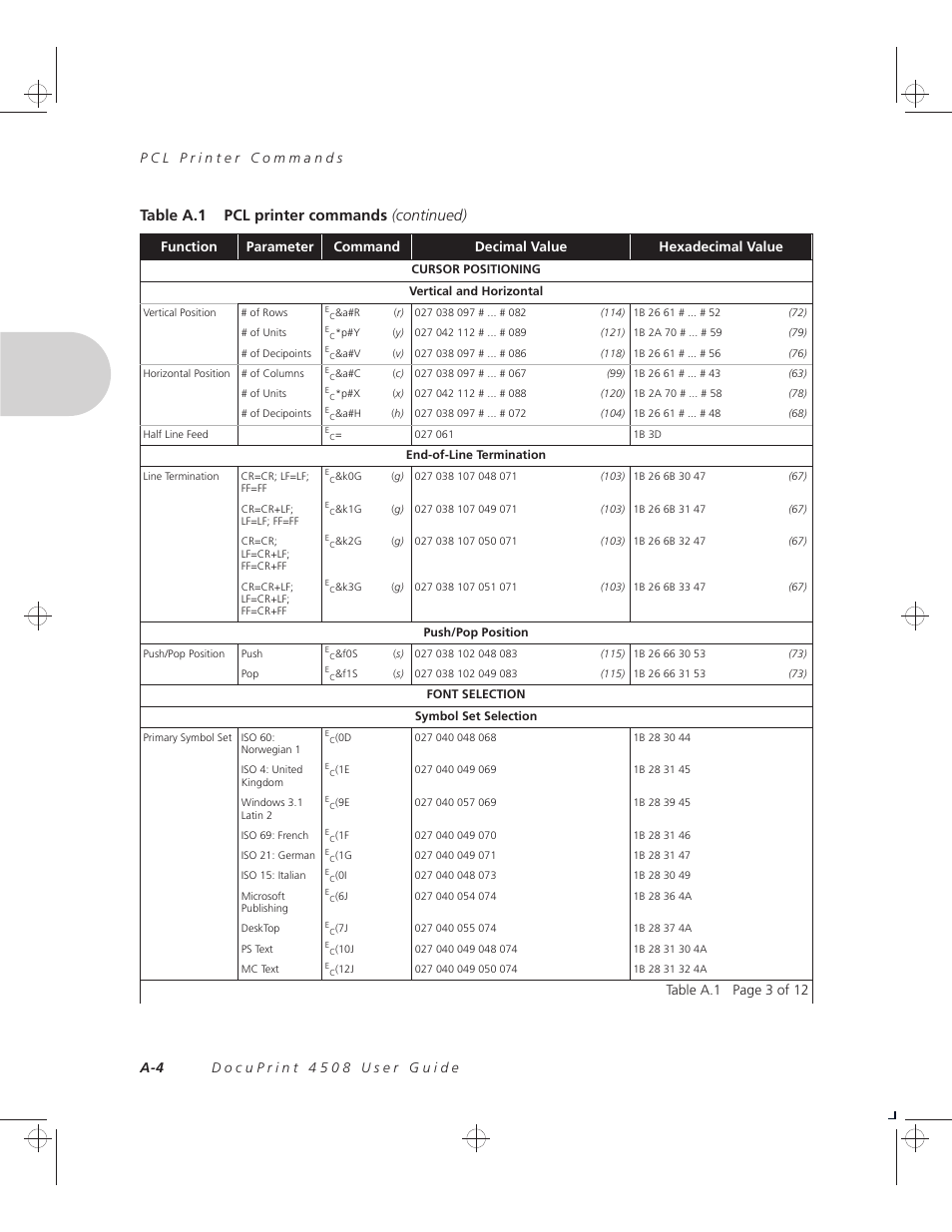 Table a.1 pcl printer commands (continued) | Xerox 4508 User Manual | Page 86 / 150