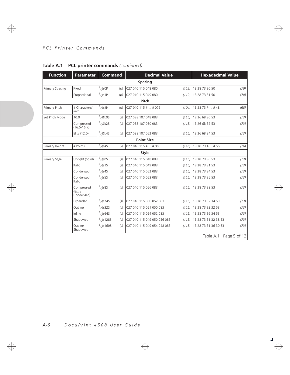 Table a.1 pcl printer commands (continued) | Xerox 4508 User Manual | Page 88 / 150