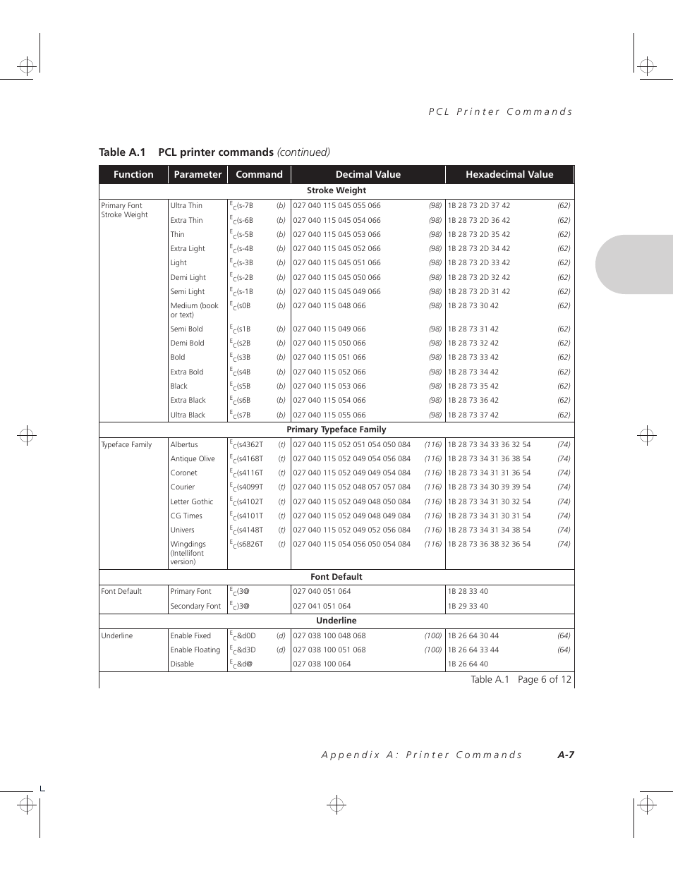 Table a.1 pcl printer commands (continued) | Xerox 4508 User Manual | Page 89 / 150