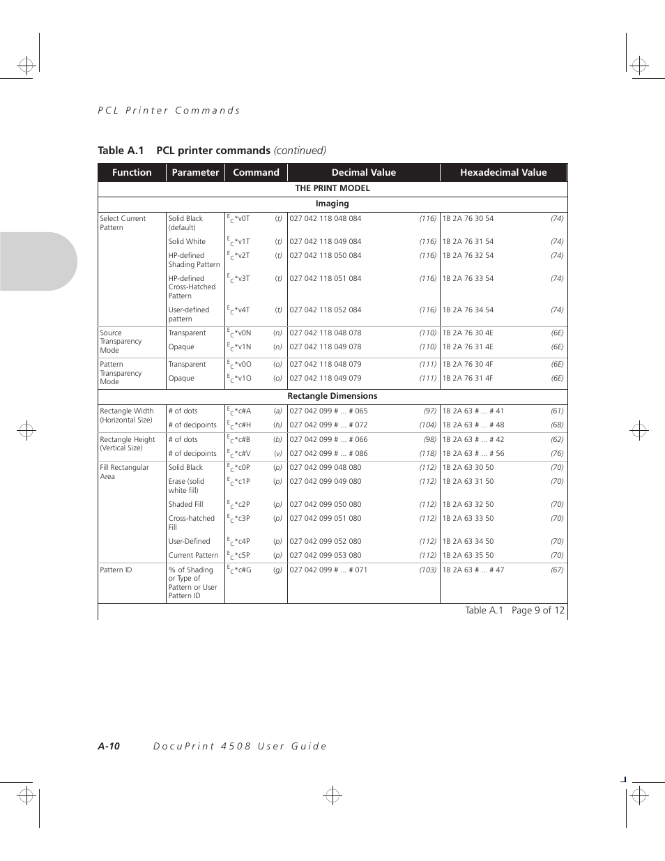 Table a.1 pcl printer commands (continued) | Xerox 4508 User Manual | Page 92 / 150