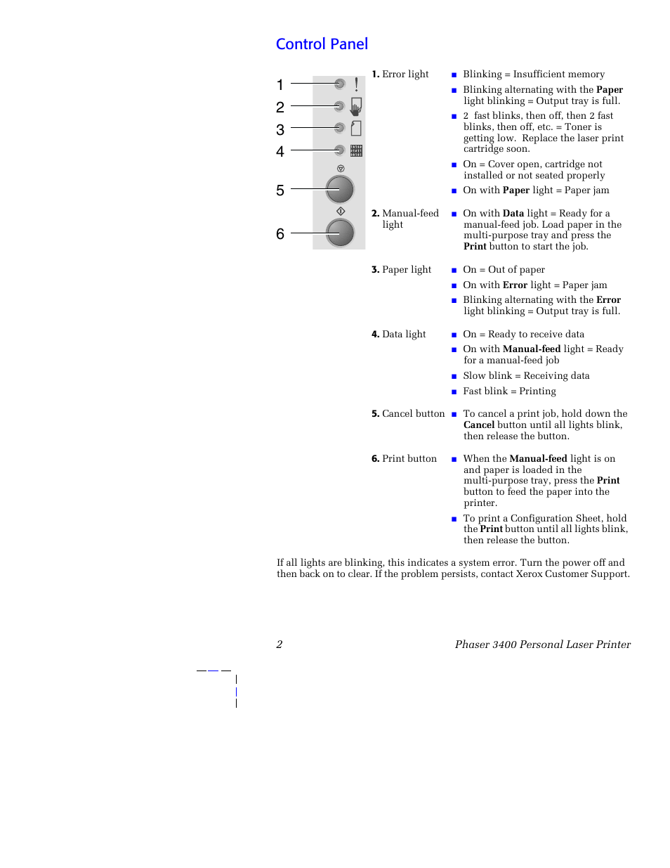 Control panel | Xerox 3400 User Manual | Page 12 / 40