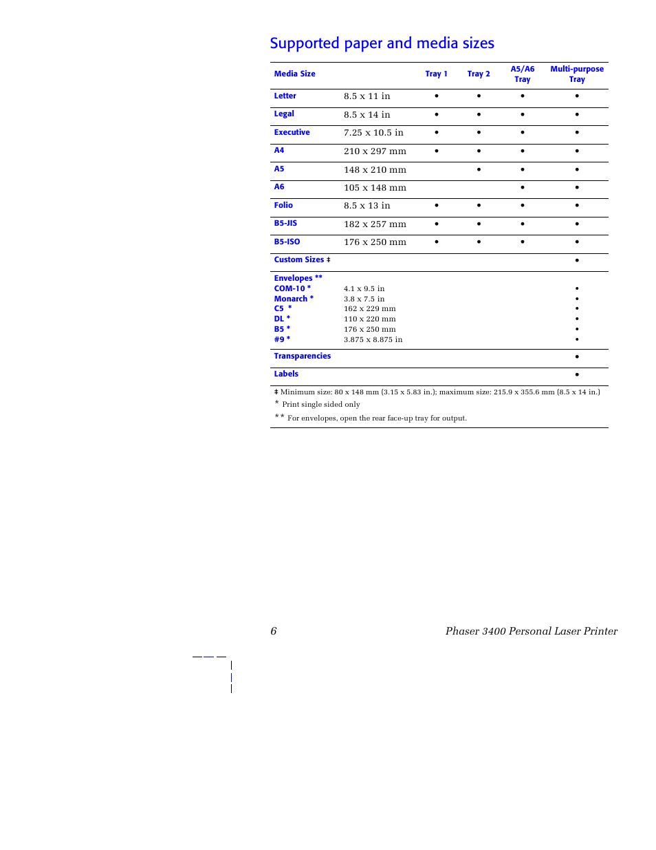 Supported paper and media sizes | Xerox 3400 User Manual | Page 16 / 40