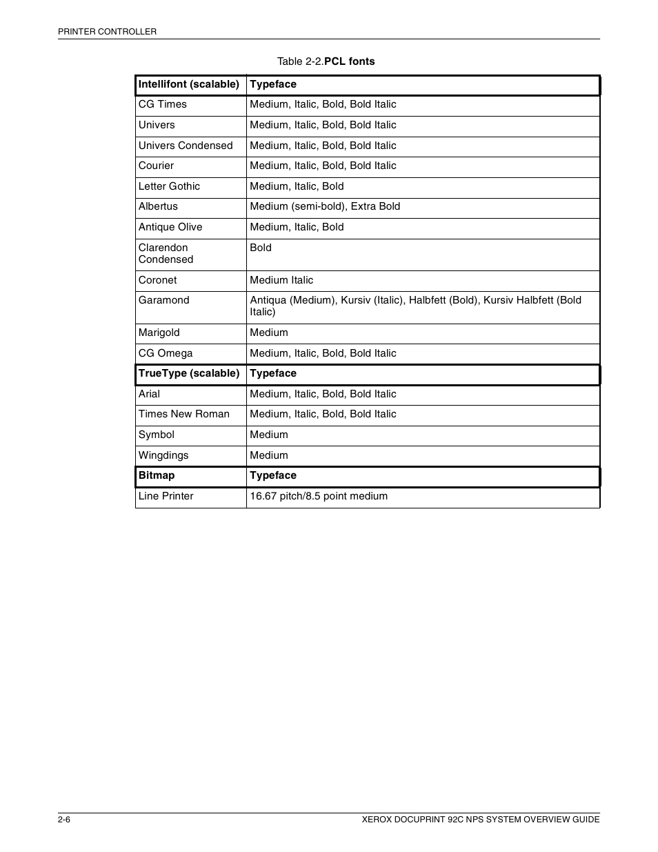 Xerox 92C NPS User Manual | Page 22 / 64