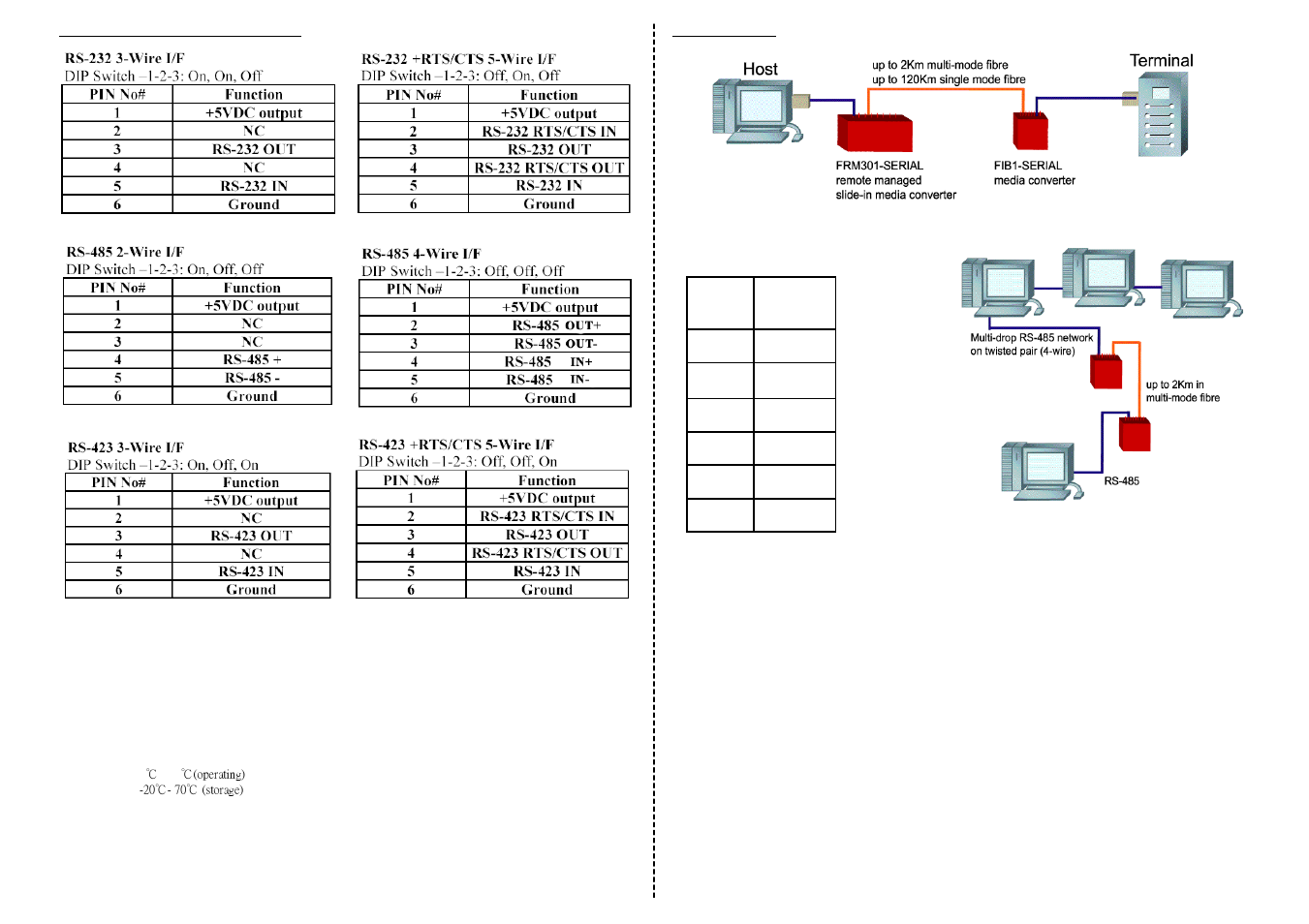 Application, Six-screws terminal block | Xerox FIB1-SERIAL User Manual | Page 2 / 2