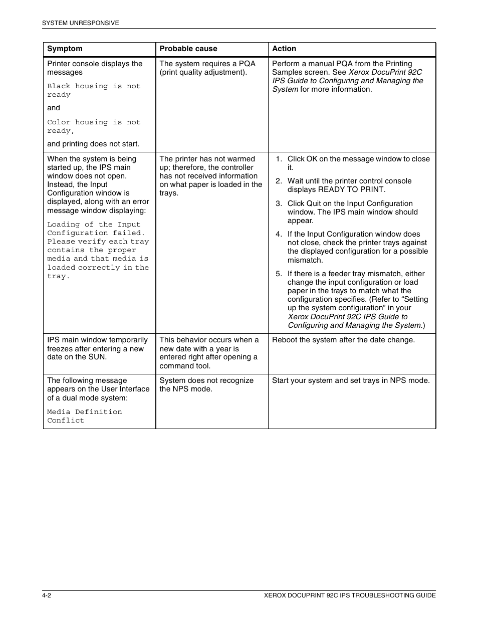 Xerox 92C IPS User Manual | Page 44 / 49