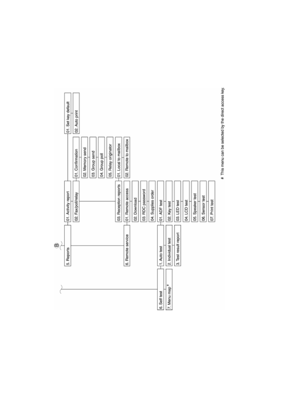 Xerox 575 User Manual | Page 24 / 327