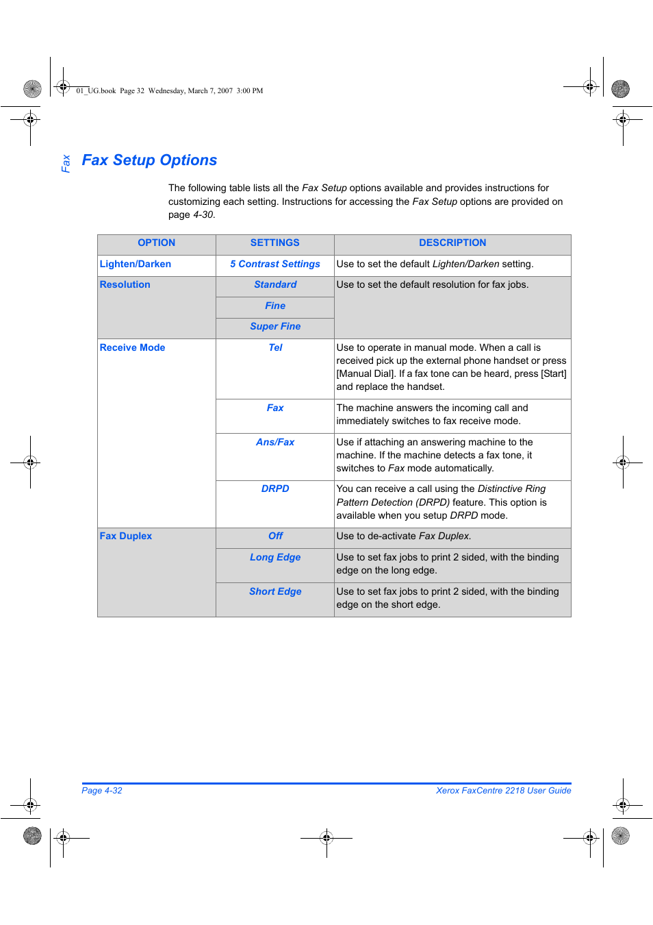Fax setup options | Xerox FaxCentre 2218 User Manual | Page 106 / 212