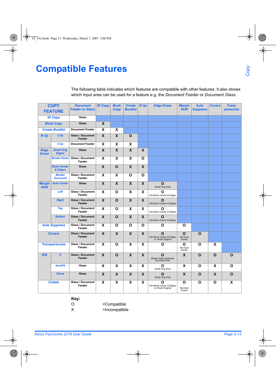 Compatible features, Copy | Xerox FaxCentre 2218 User Manual | Page 125 / 212