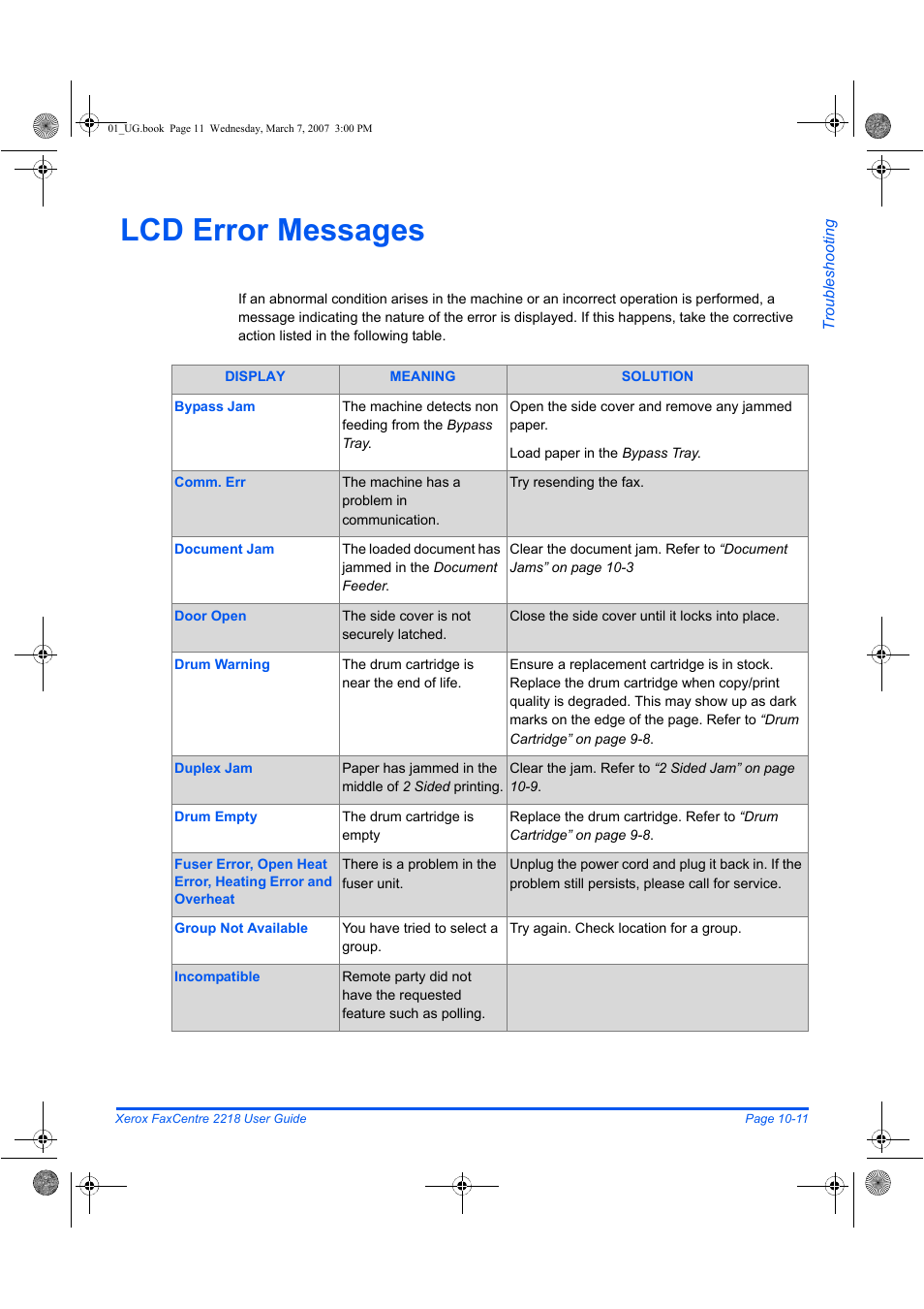 Lcd error messages | Xerox FaxCentre 2218 User Manual | Page 189 / 212