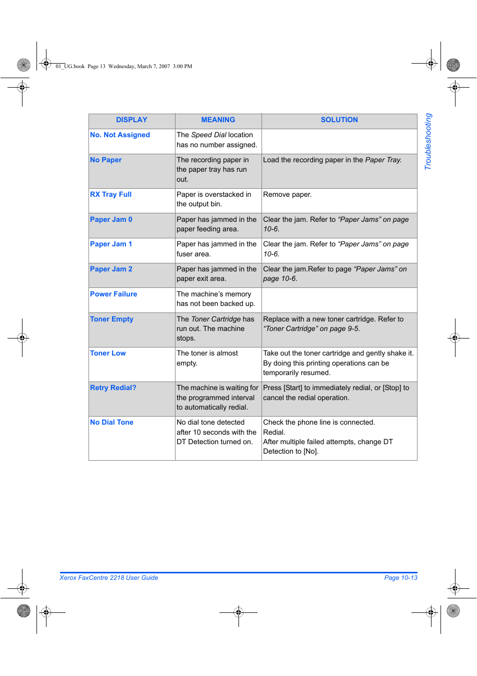 Xerox FaxCentre 2218 User Manual | Page 191 / 212