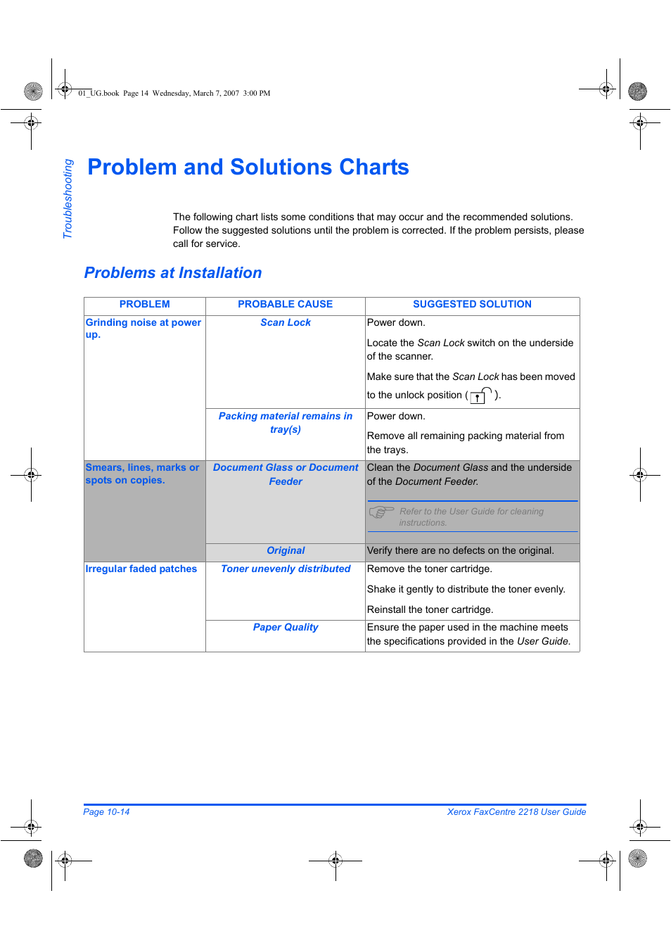 Problem and solutions charts, Problems at installation | Xerox FaxCentre 2218 User Manual | Page 192 / 212