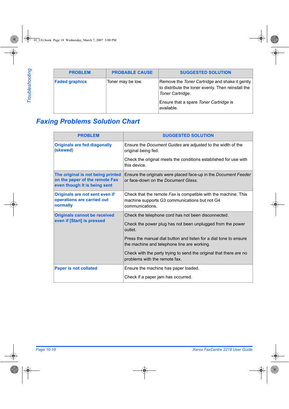 Faxing problems solution chart | Xerox FaxCentre 2218 User Manual | Page 196 / 212