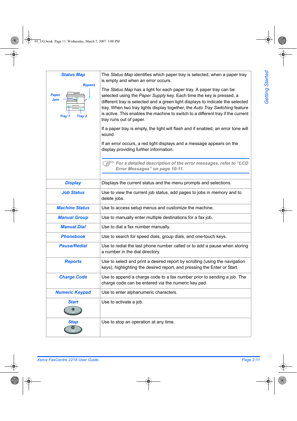 Xerox FaxCentre 2218 User Manual | Page 39 / 212