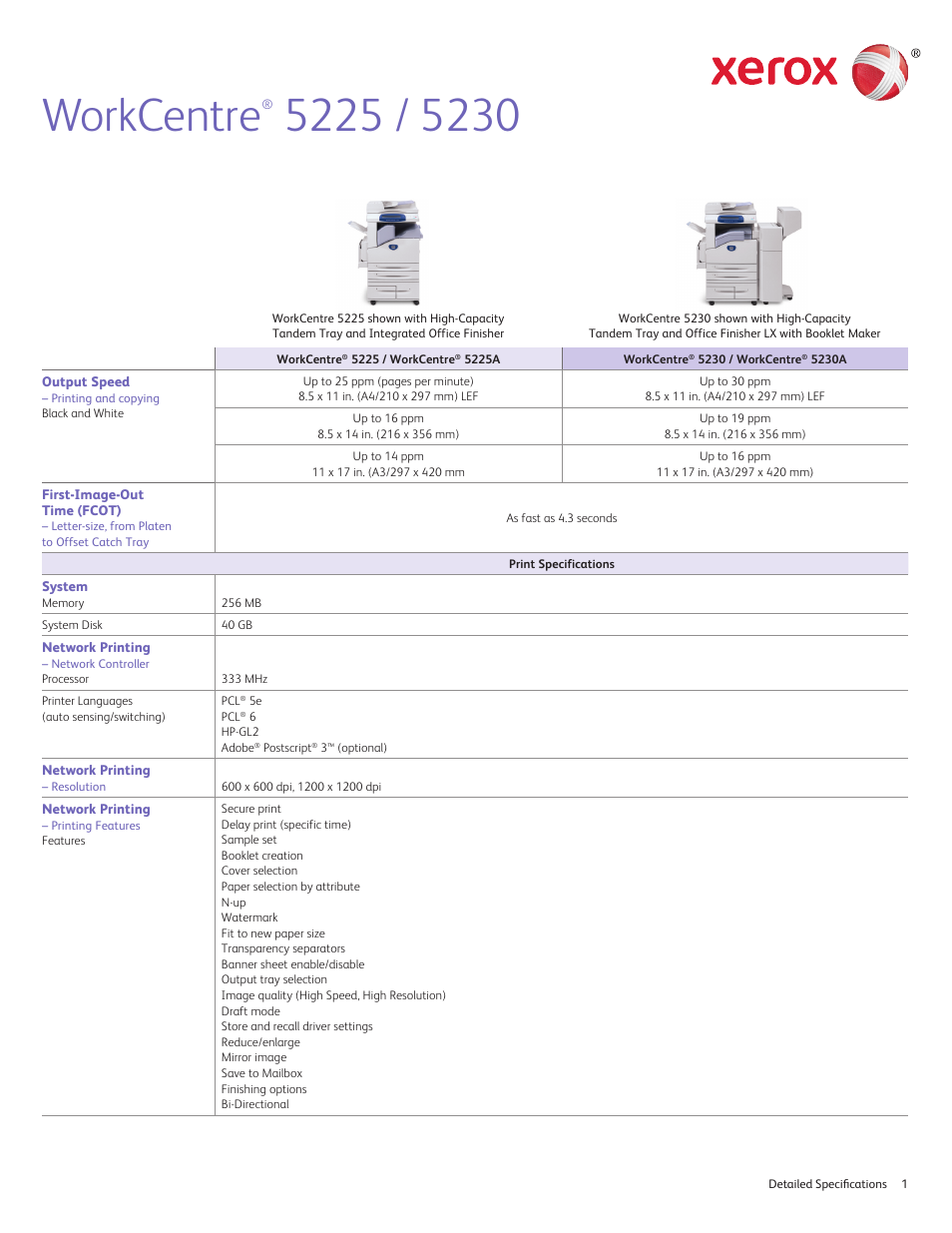 Xerox 5230 User Manual | 10 pages