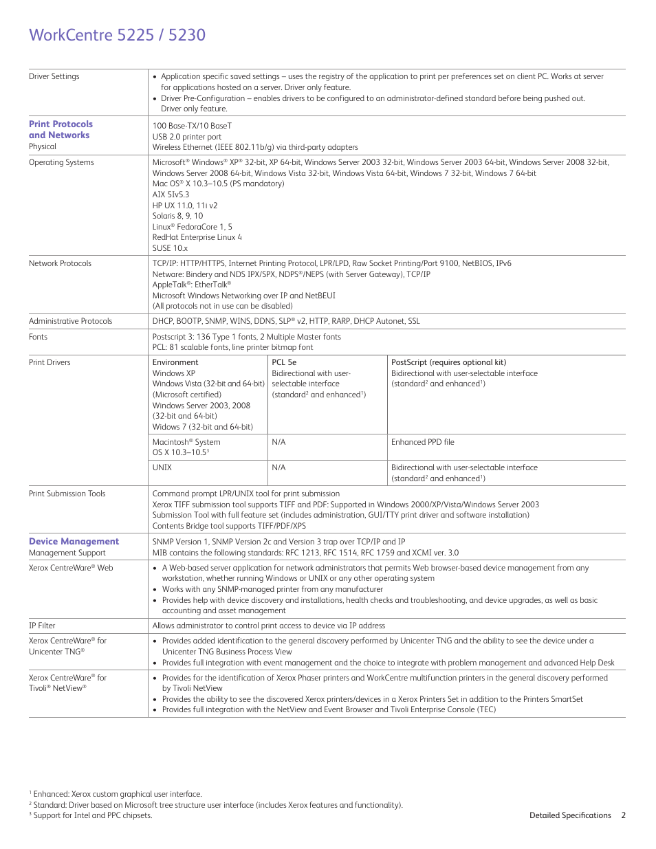 Xerox 5230 User Manual | Page 2 / 10