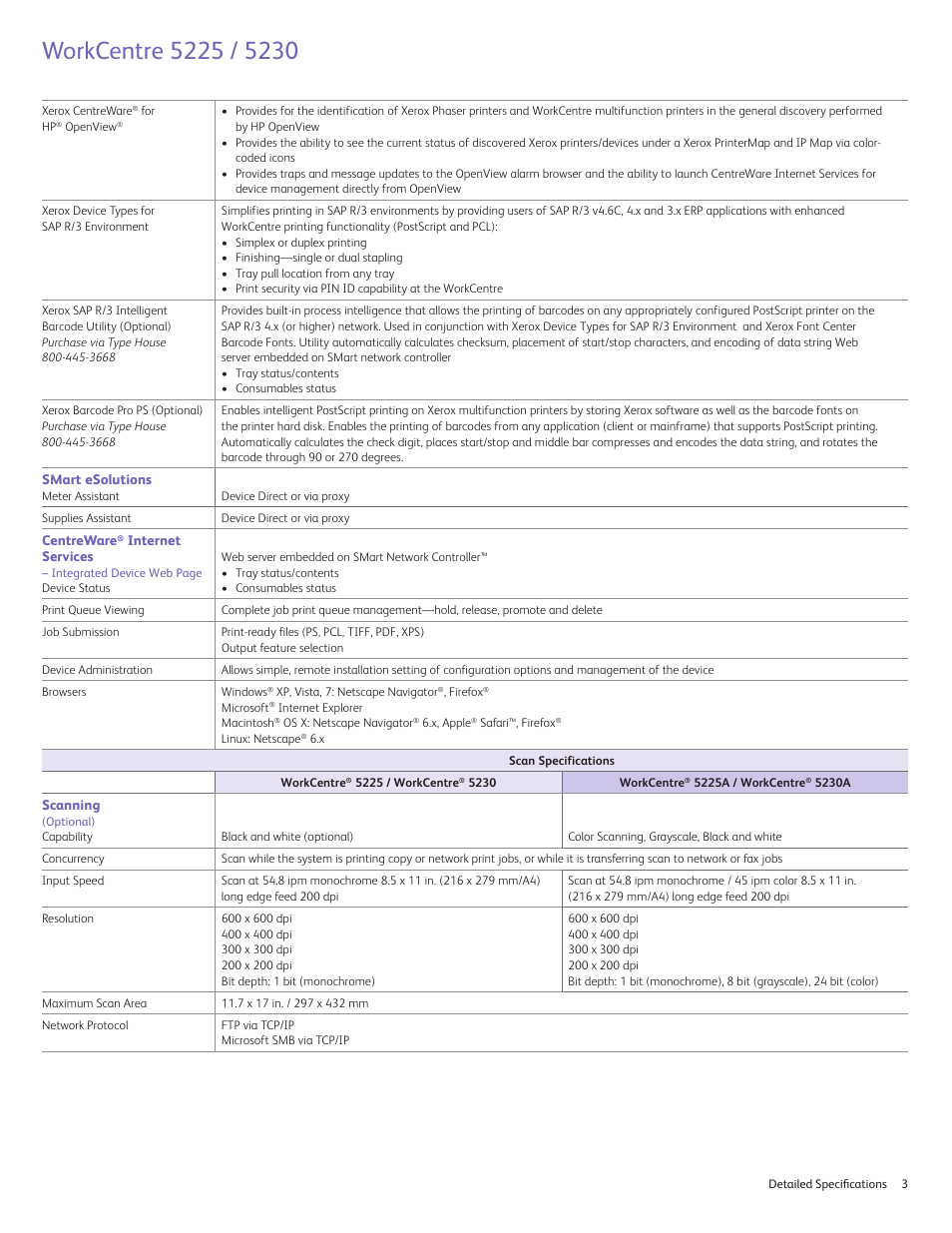 Xerox 5230 User Manual | Page 3 / 10