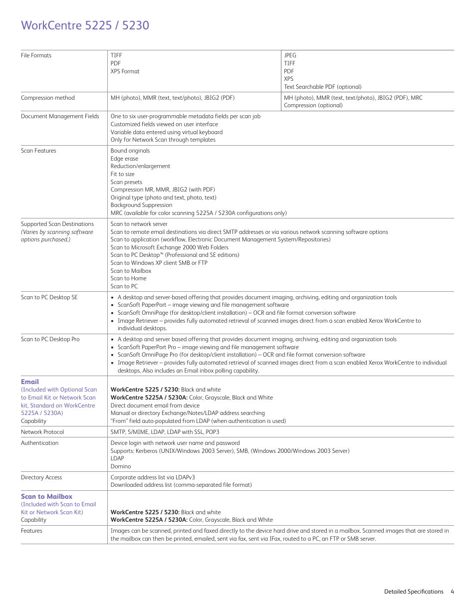 Xerox 5230 User Manual | Page 4 / 10