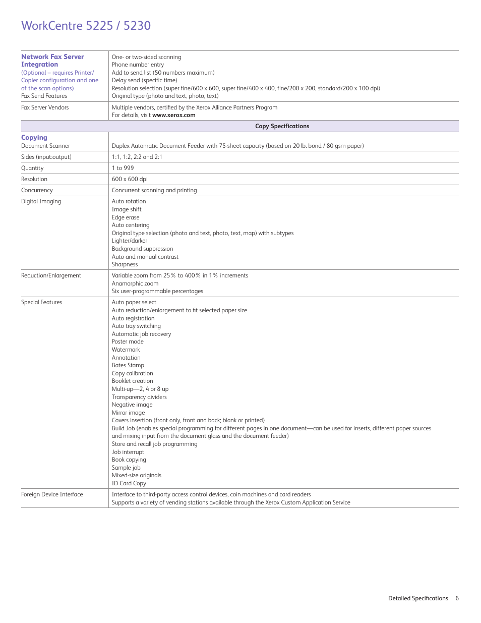 Xerox 5230 User Manual | Page 6 / 10