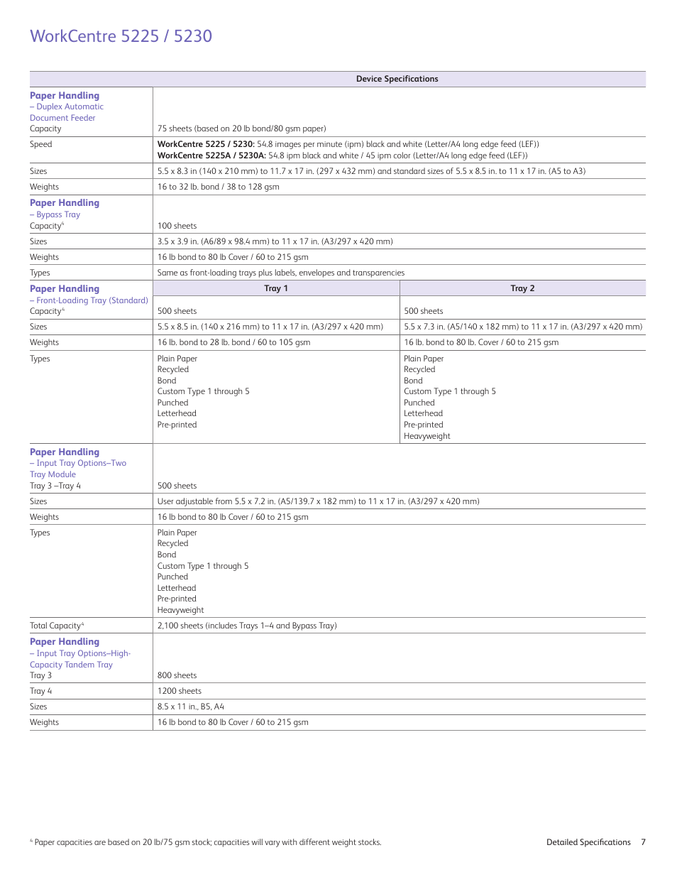 Xerox 5230 User Manual | Page 7 / 10