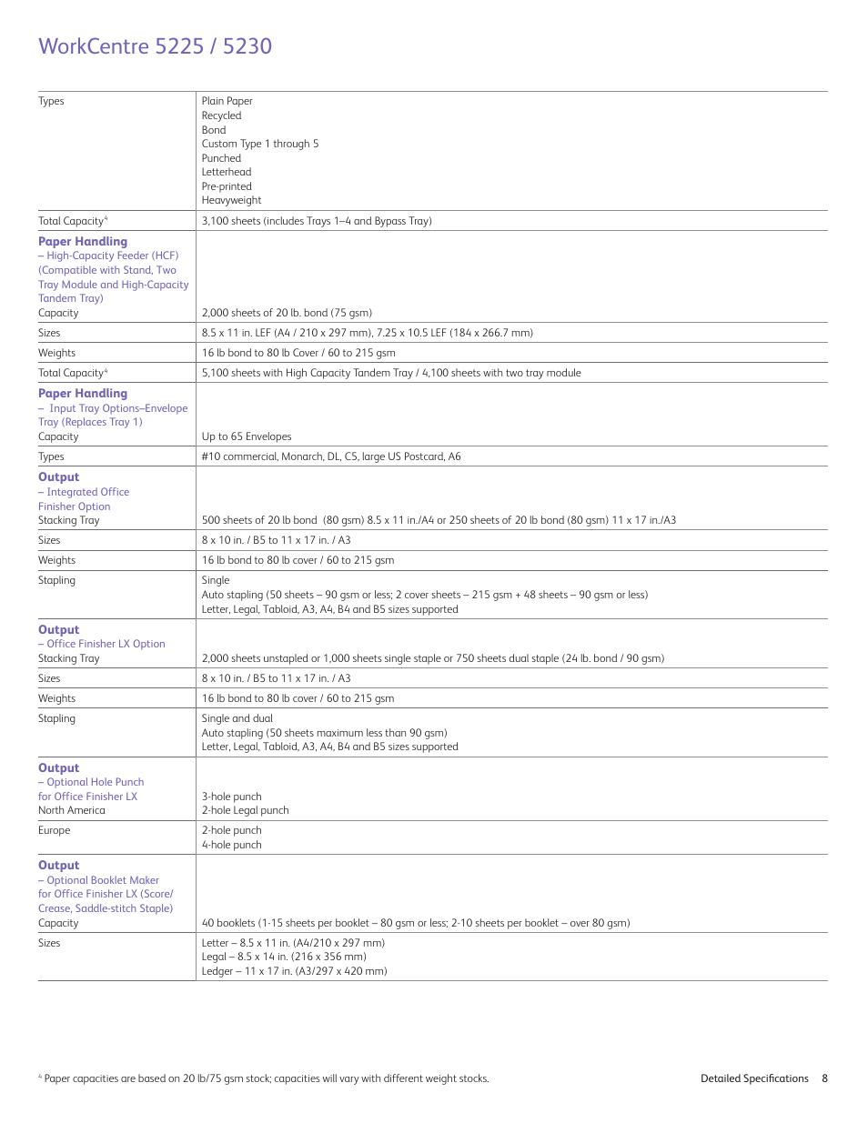 Xerox 5230 User Manual | Page 8 / 10