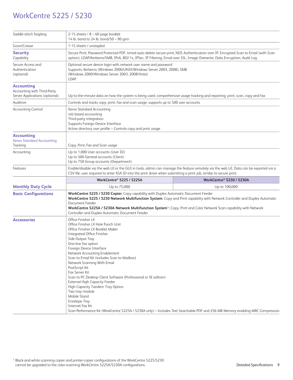 Xerox 5230 User Manual | Page 9 / 10