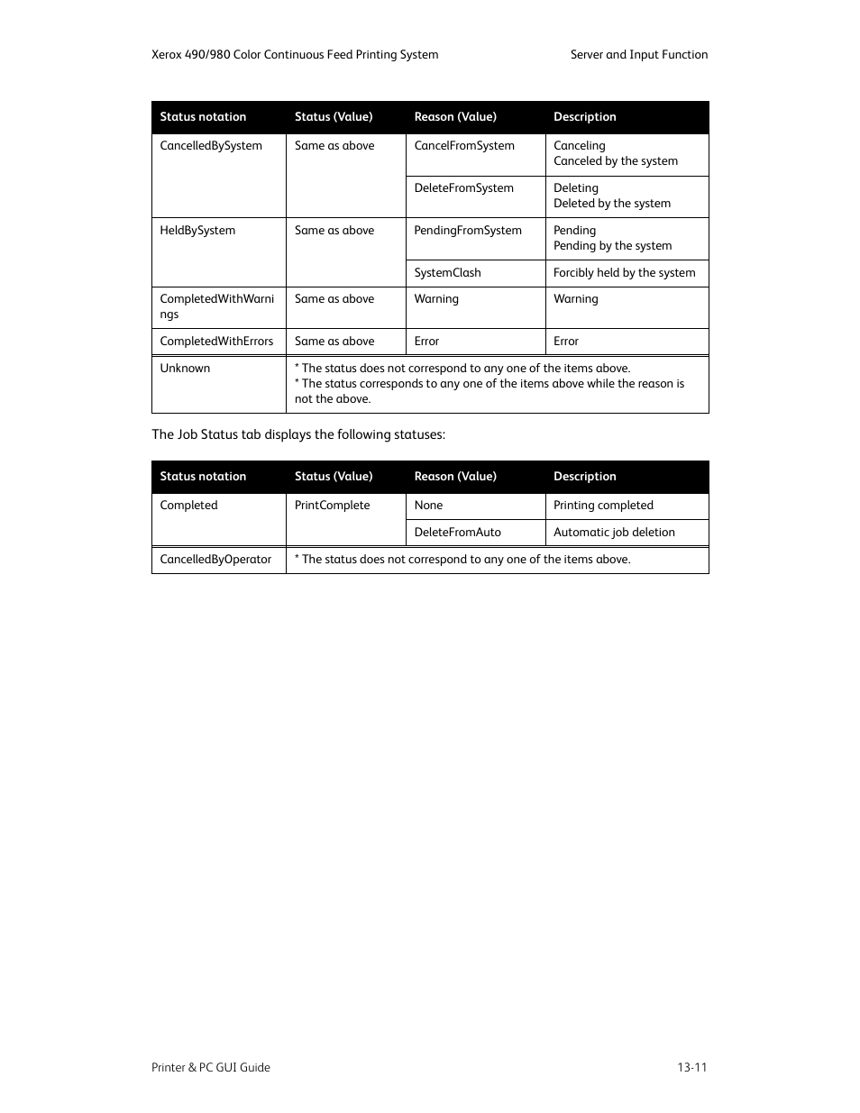 Xerox 490 User Manual | Page 245 / 262