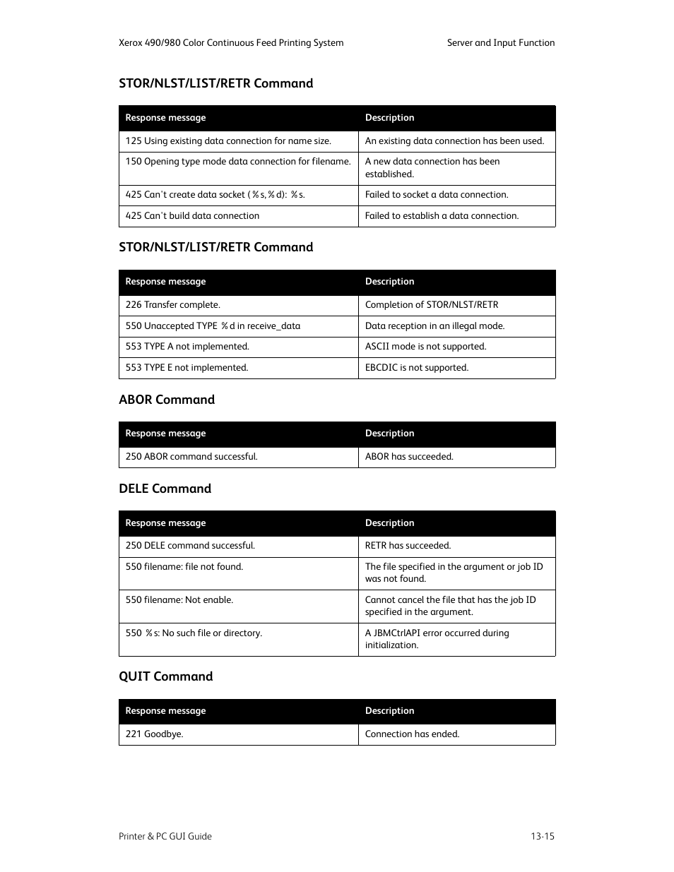 Abor command -15 dele command -15 quit command -15, Stor/nlst/list/retr command | Xerox 490 User Manual | Page 249 / 262