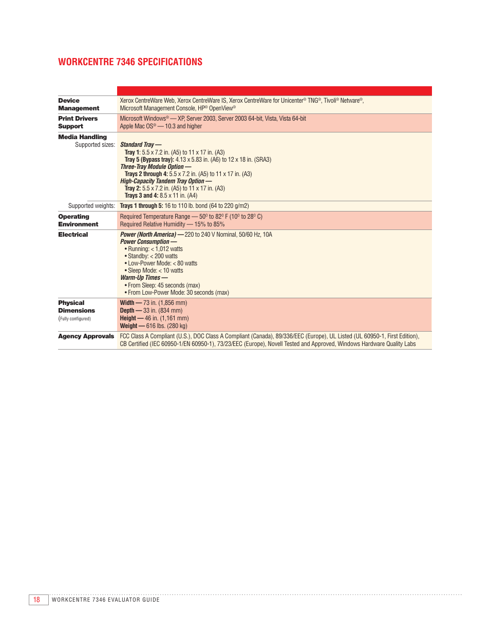 Workcentre 7346 specifications | Xerox 7346 User Manual | Page 20 / 24