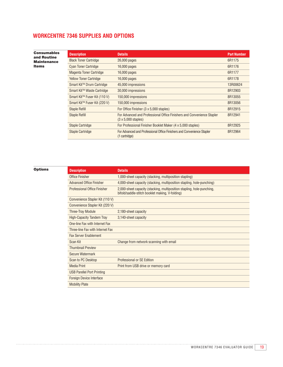 Workcentre 7346 supplies and options | Xerox 7346 User Manual | Page 21 / 24