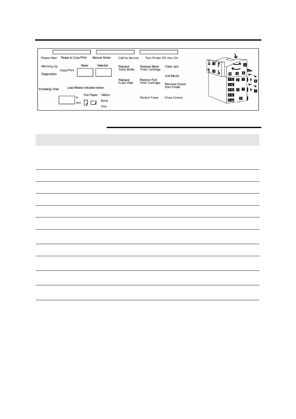 Printer control panel, Messages | Xerox MAX 200 User Manual | Page 32 / 284