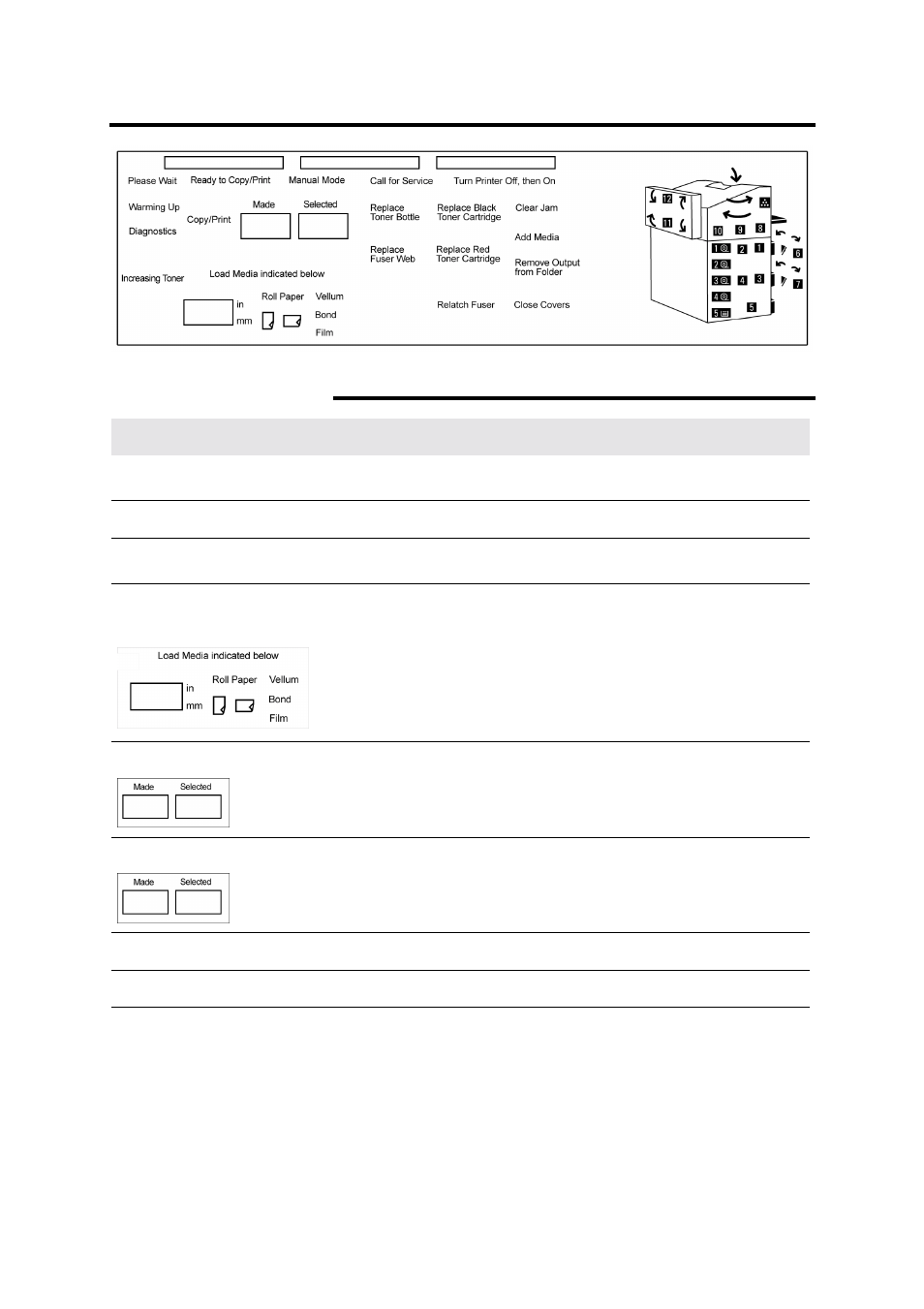 Printer control panel (continued), Messages (continued) | Xerox MAX 200 User Manual | Page 33 / 284
