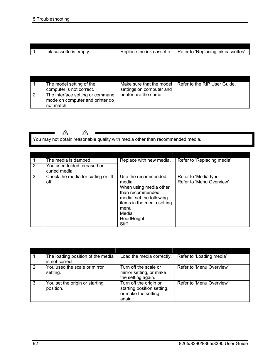 Xerox 8290 User Manual | Page 100 / 152